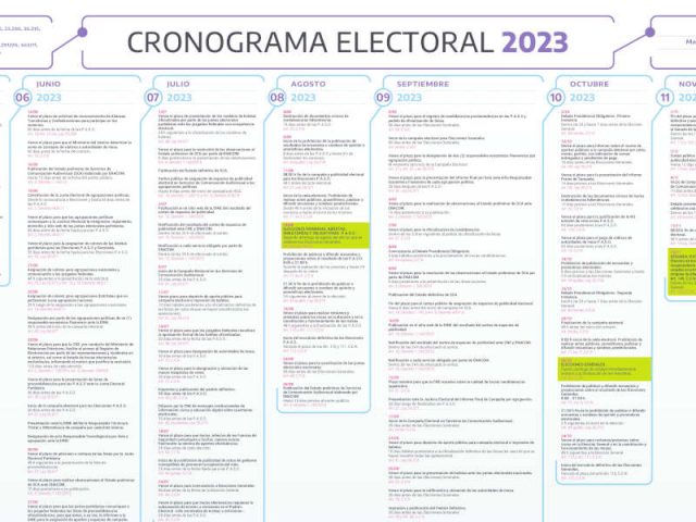 Argentina: versión preliminar del cronograma electoral 2023