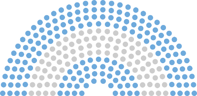Bancada en forma bandera congreso argentino