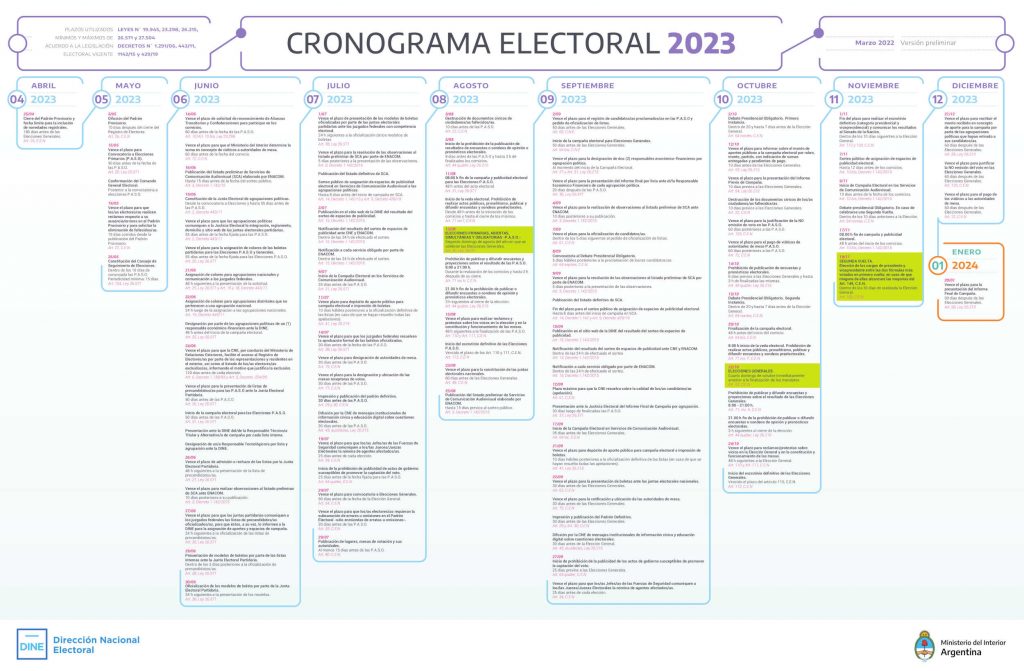 IDEMOE % - Argentina: versión preliminar del cronograma electoral 2023 13 enero, 2023