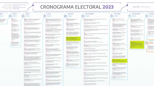 Argentina: versión preliminar del cronograma electoral 2023