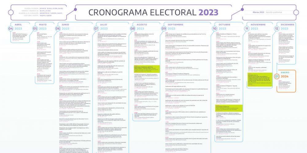 Argentina: versión preliminar del cronograma electoral 2023